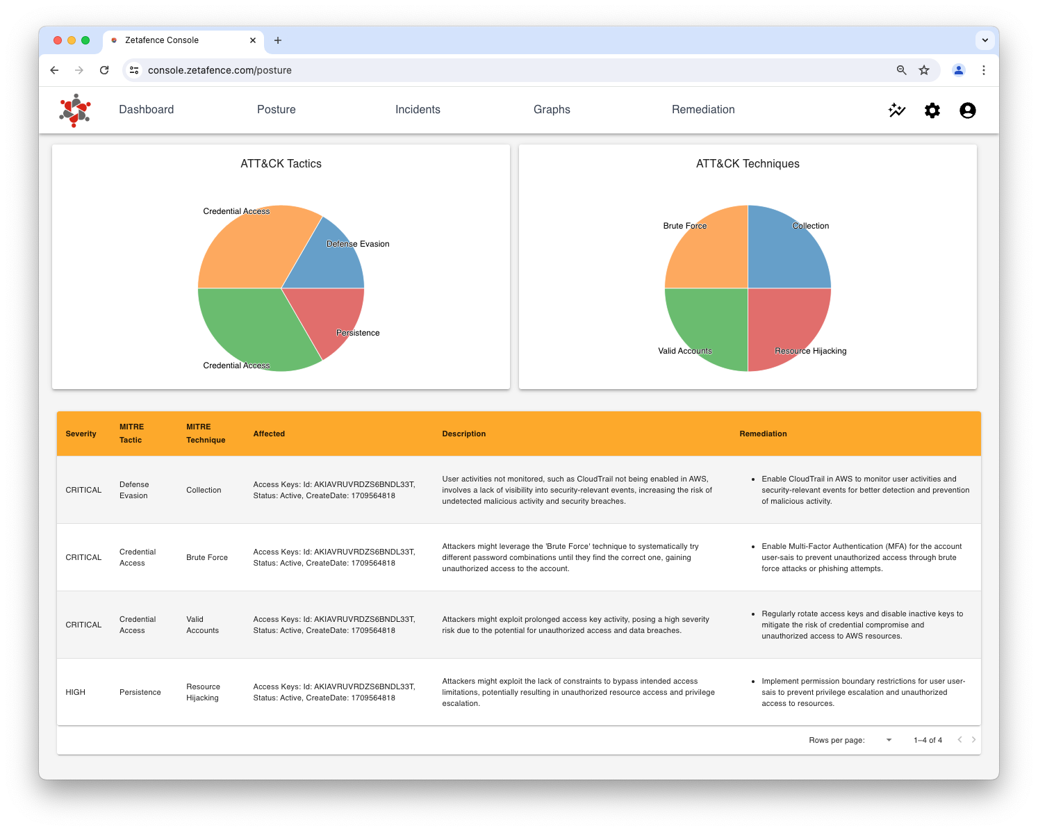 Admin Dashboard